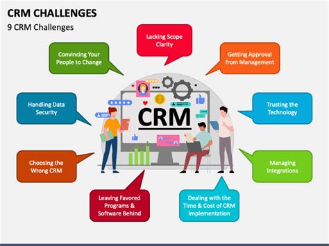 crms prc|PowerPoint Presentation.